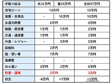 【教育費・老後・親の介護】家計簿公開！心配事の多い40代、お金の管理はどうすべき？～後編～