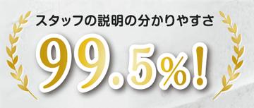 お客さま満足度『スタッフの説明のわかりやすさ：99.5％』