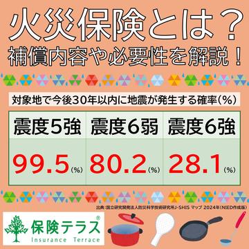 火災保険とは？補償内容や必要性を解説！
