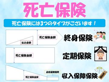 死亡保険【葬儀費用】準備できていますか？