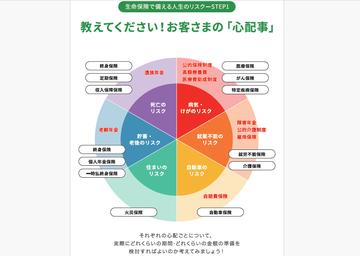【保険で備える6つのリスク】
