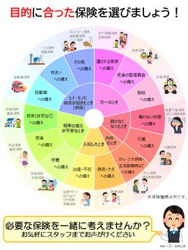 自分に合った保険って何だろう?