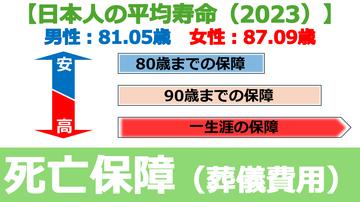 【葬儀費用】準備できていますか？
