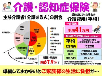 介護・認知症保険のご案内できます。