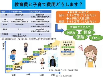 教育資金はどのように用意していますか？