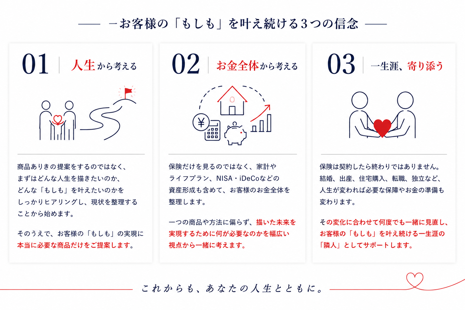 保険だけでなく、これから人生とお金全体像から考える相談