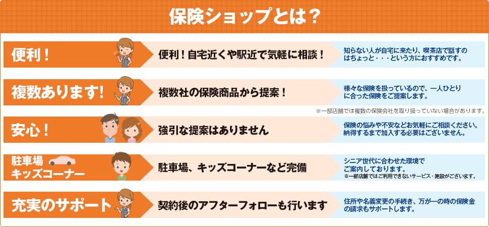 保険ショップとは？