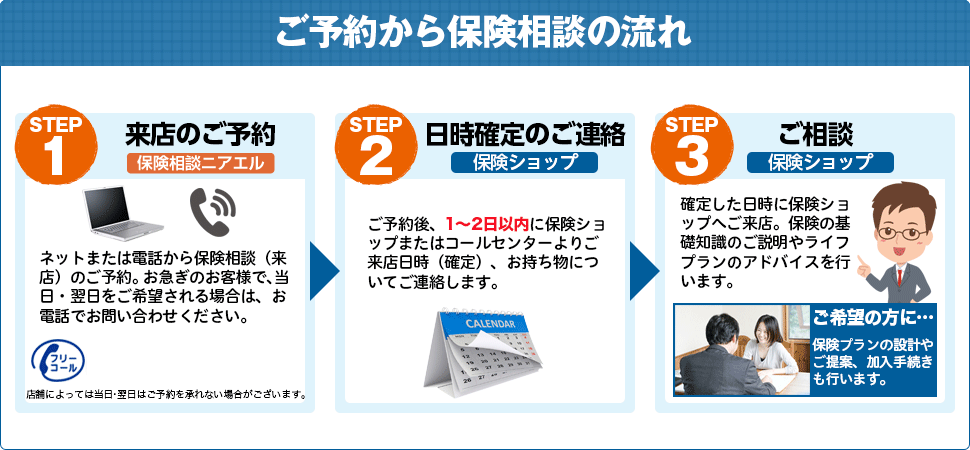 ご予約から保険相談の流れ