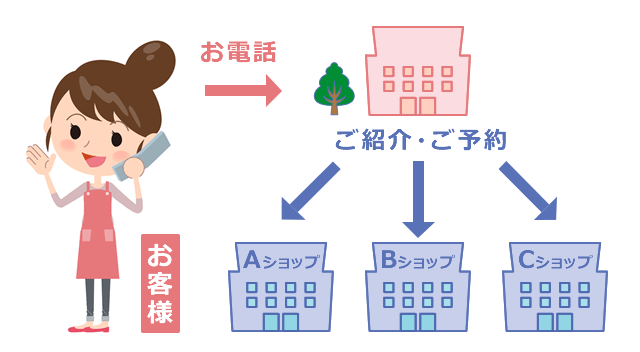 保険相談ニアエルだからできる利便性